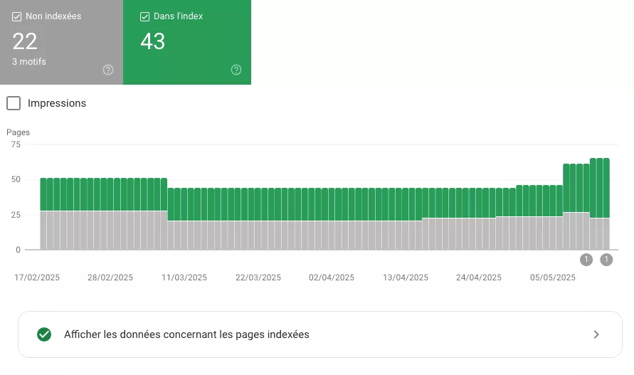 extrait-search-console-pages-indexees illustration montrant les pages indexées et non indexées de la search console