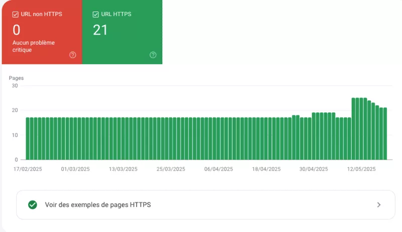 onglet-experience-search-console illustration des pages search console et de l'expérience, ici toutes les pages sont sécurisées et communiquent en https